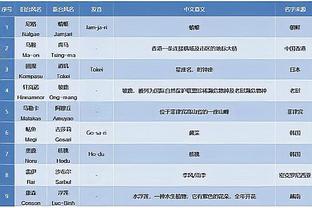 卡拉格：本赛季欧冠中曼城、国米和阿森纳比皇马更出色