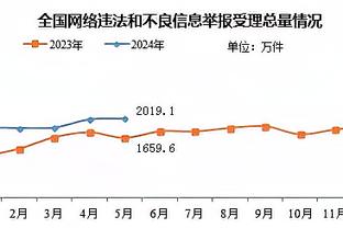 圆脸登：阿门、惠特摩尔、申京都进步很大 而且会越来越好