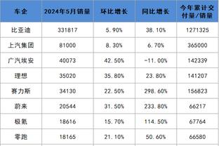 马丁内利本场数据：4射0正，2次创造&1次错失得分良机