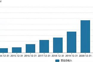 邮报：弗格森降价出售柴郡豪宅，目前售价是325万英镑